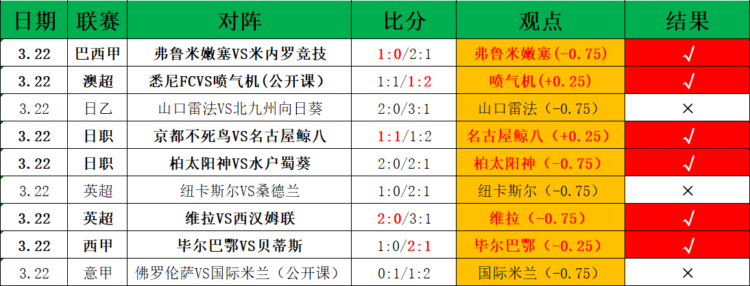 萊斯特城後,腰門迪免費,轉會至朗斯,世界杯小组赛,2026世界杯,小组赛赛程,比赛对阵,赛事分析