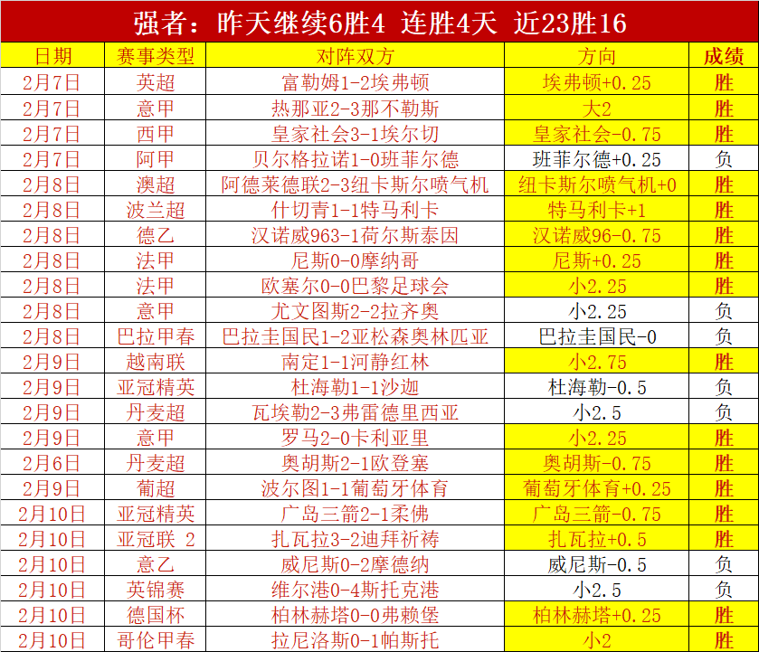 帕金斯力荐,老将里弗斯,宜回归荧屏,世界杯小组赛,2026世界杯,小组赛赛程,比赛对阵,赛事分析
