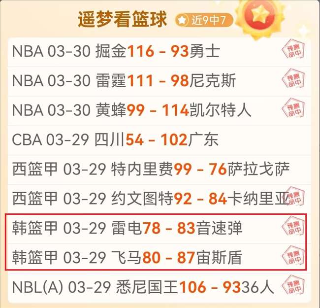 NBA,克利夫兰骑,士队豪取八,世界杯小组赛,2026世界杯,小组赛赛程,比赛对阵,赛事分析