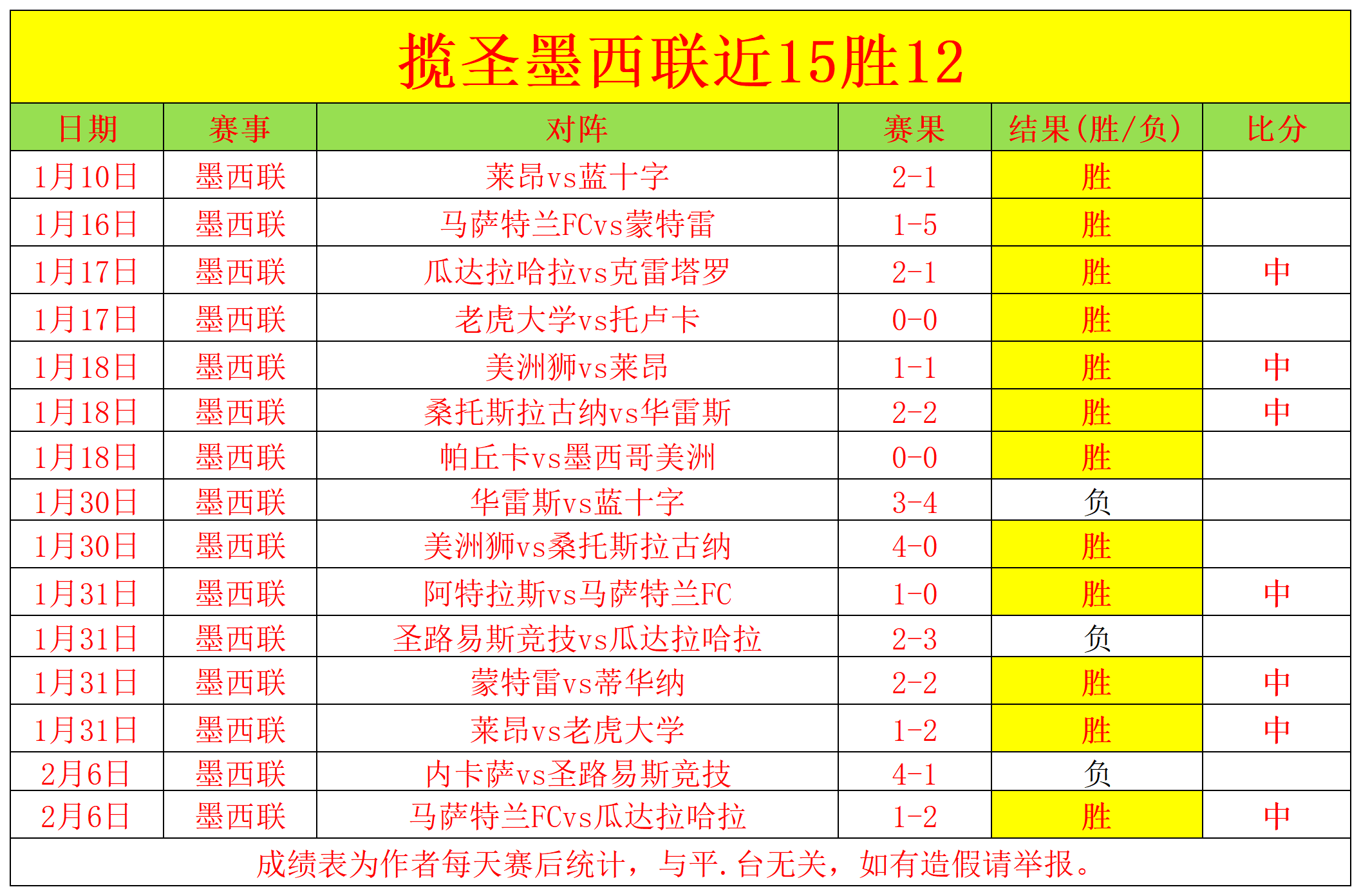 NBA,克利夫兰骑,士队豪取八,世界杯小组赛,2026世界杯,小组赛赛程,比赛对阵,赛事分析