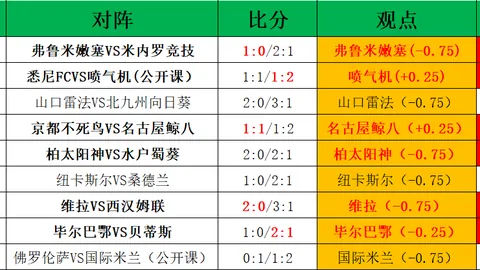 萊斯特城後腰門迪免費轉會至朗斯